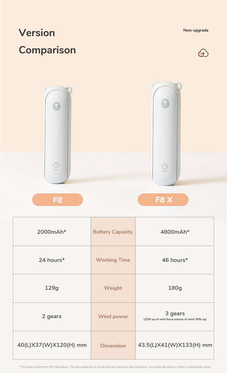 Ocerar | Tragbarer Mini-Ventilator + Powerbank + Taschenlampe + USB in 1 GADGET